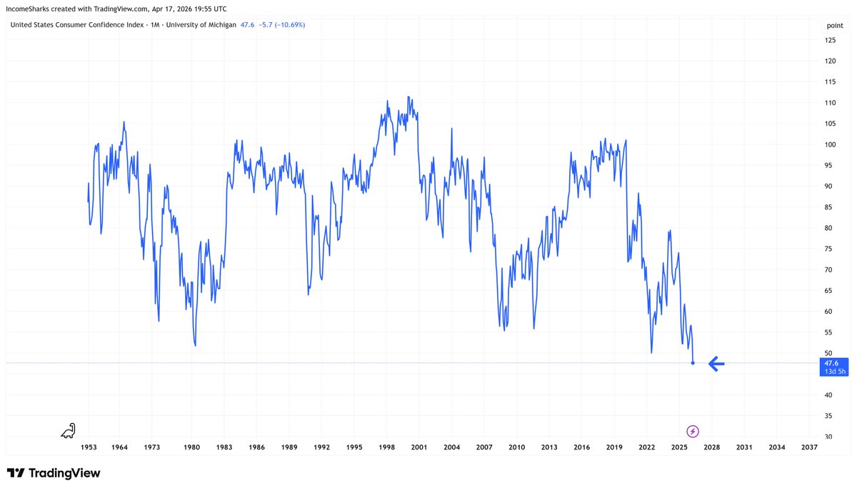 IncomeSharks tweet media