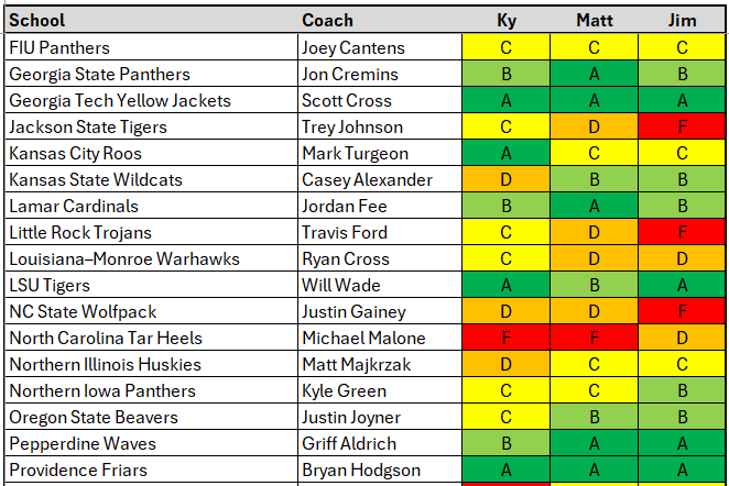 Three Man Weave tweet media