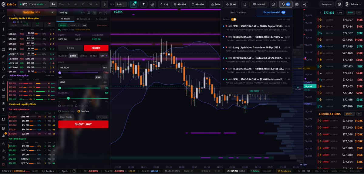 kriv0x's tweet photo. Advanced heatmaps, trading terminal, professional Journal and sophisticated wall/spoof/absorption interpretation - All in one place! 

Soonish open for traders (beta testing is free after all)
$btc https://t.co/uLrXYmM7Fq