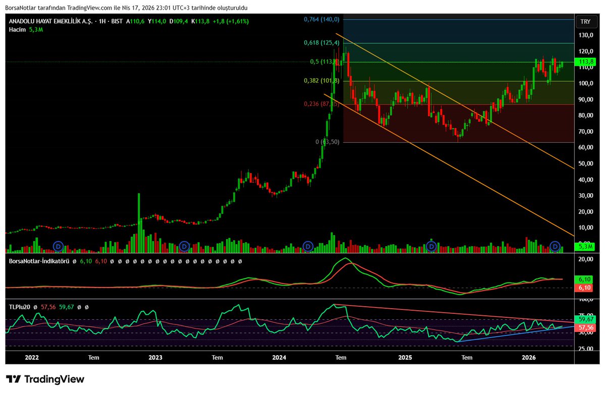 BorsaNotlar tweet media