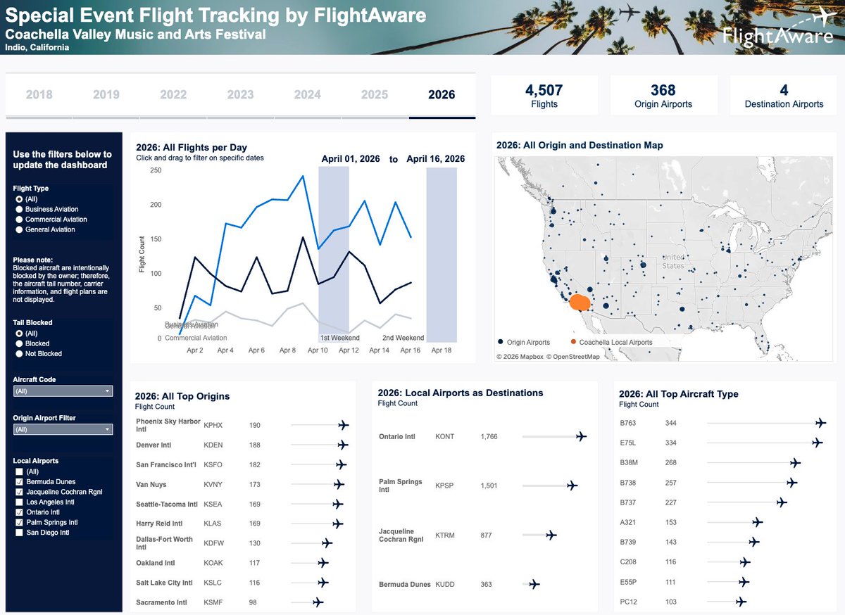 FlightAware tweet media