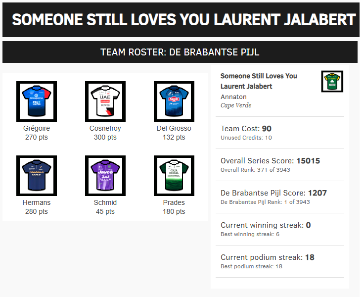 Velogames tweet media