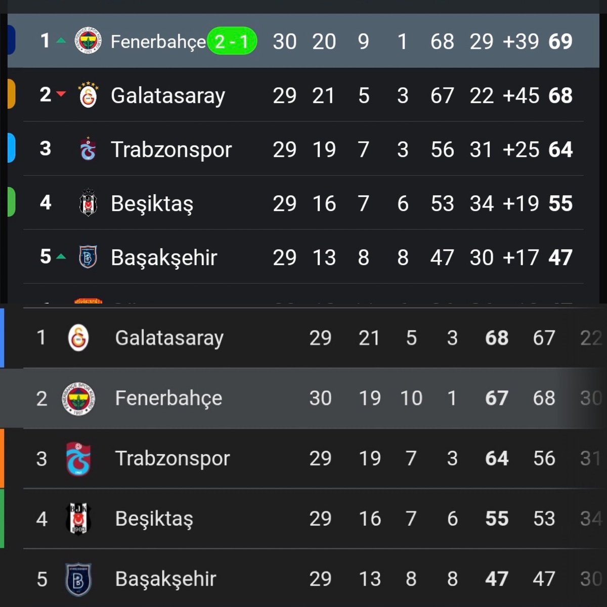 Azer_ASA's tweet photo. Bir varmış bir yokmuş oldular 🤭

 #FBvRİZ ağlayın #FBvÇRS https://t.co/trPl53vLYx