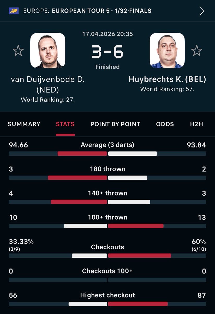 wadeydarts tweet media