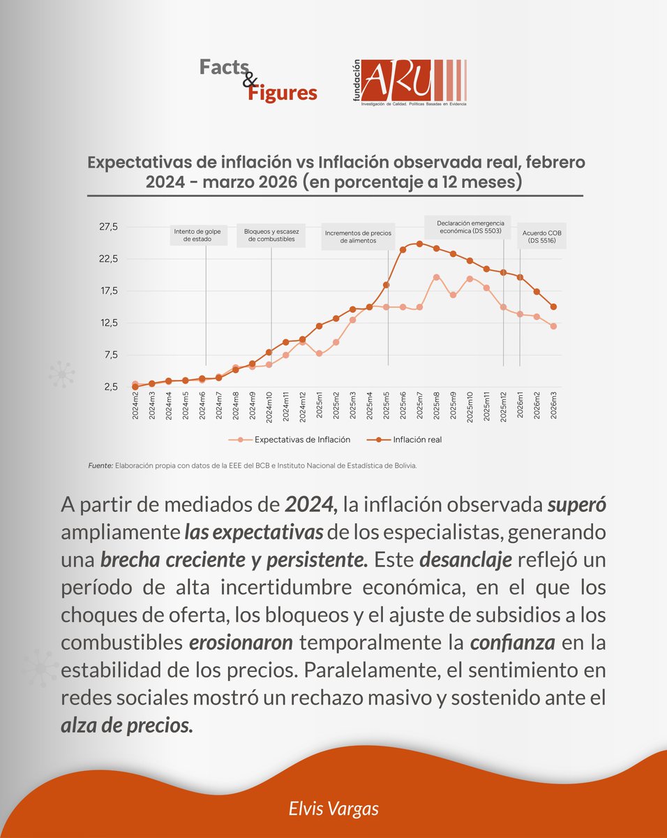 Fundación Aru tweet media