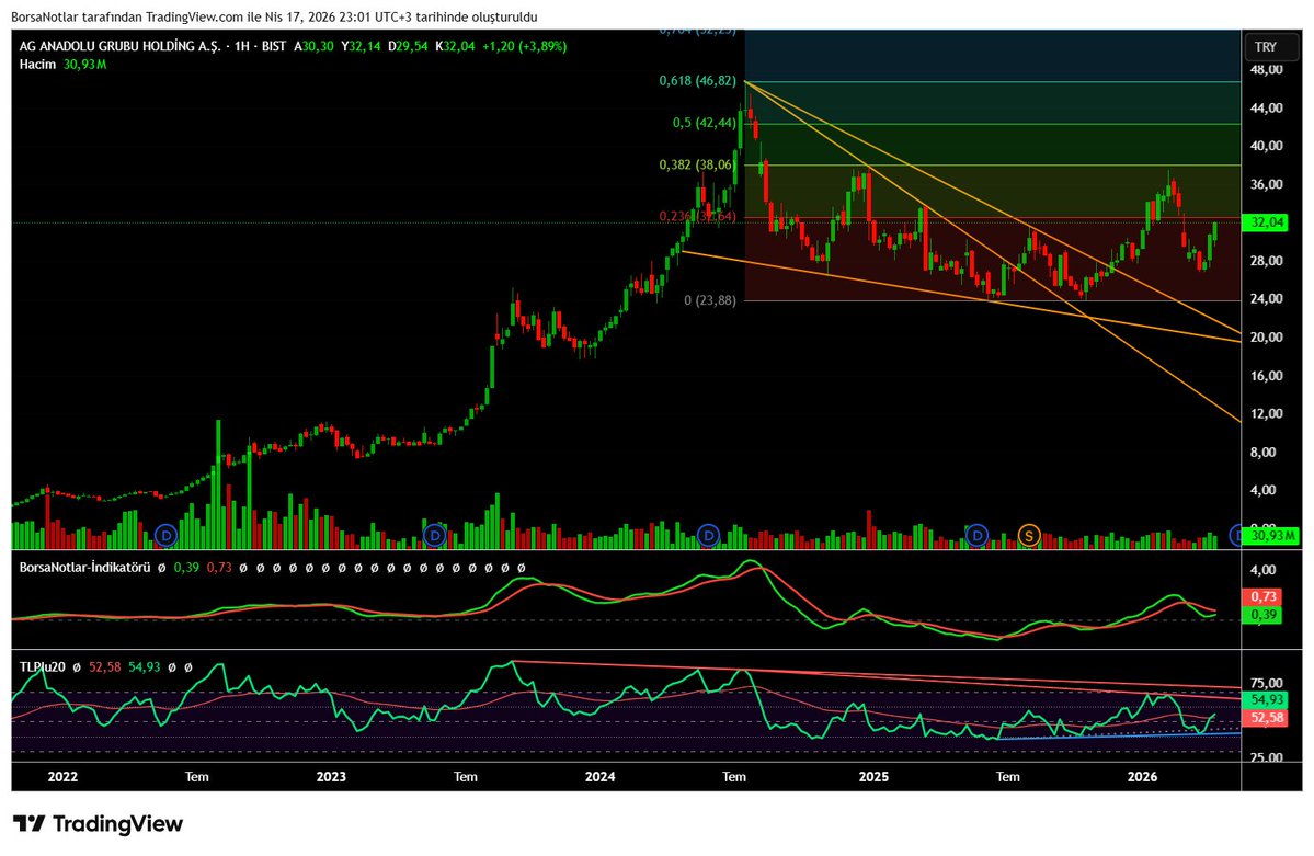 BorsaNotlar tweet media