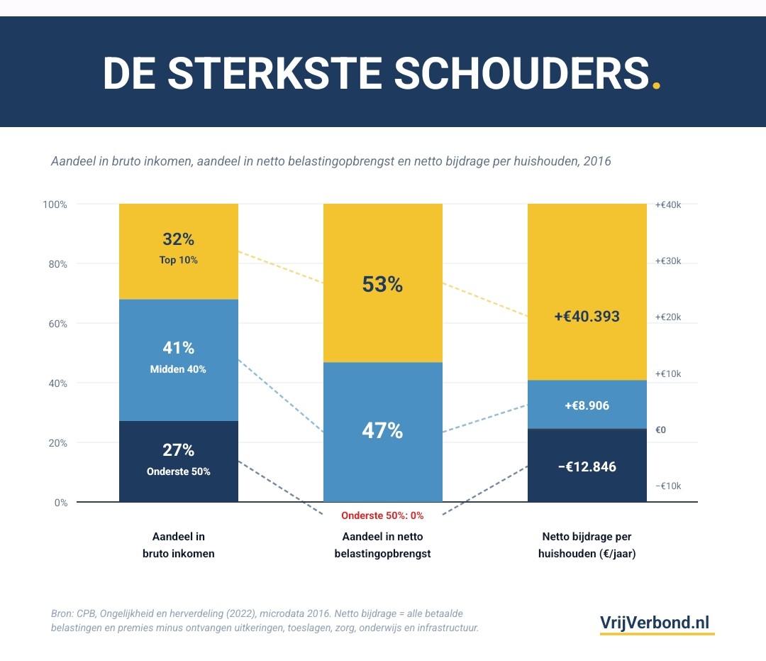 Bart Burggraaf tweet media