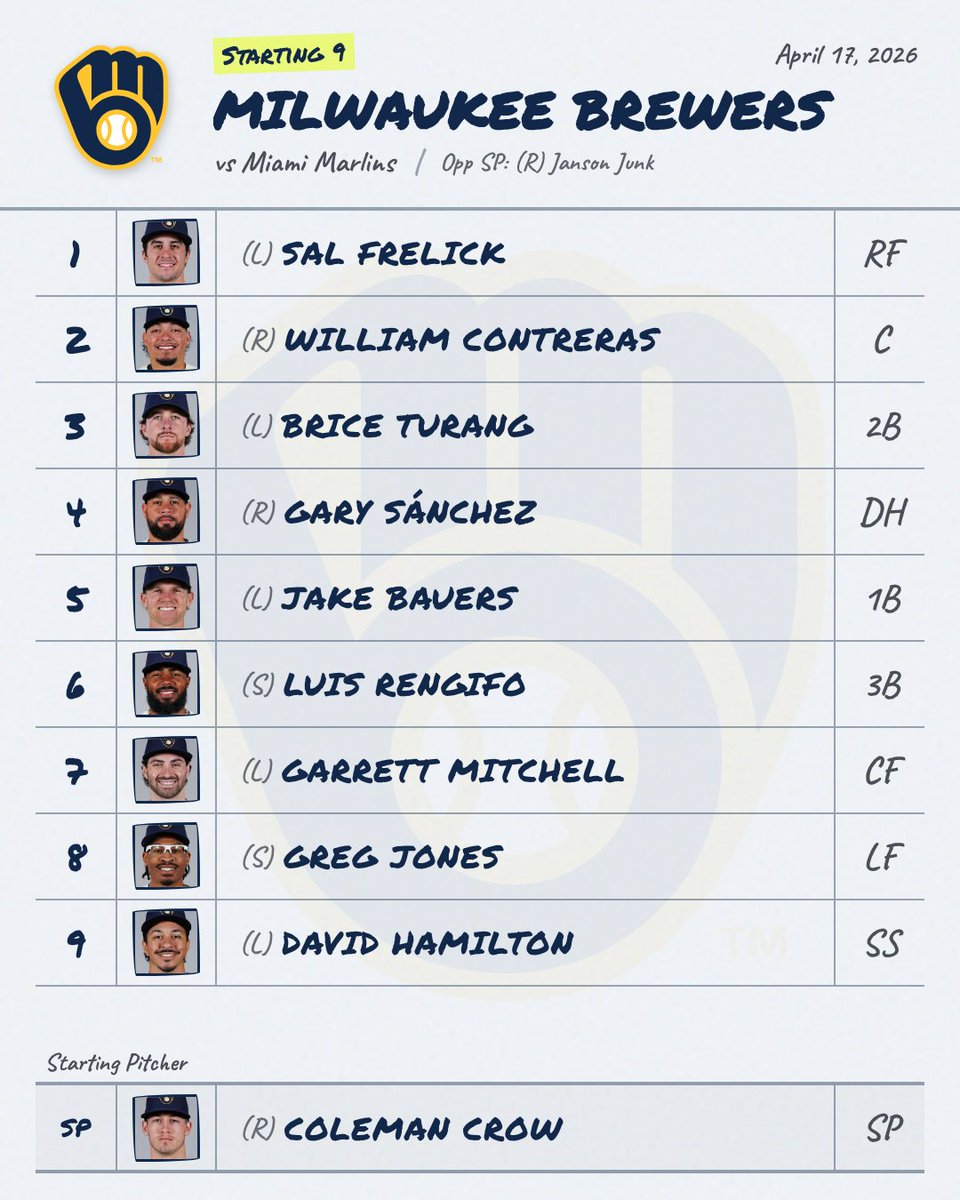 MLB Daily Lineups tweet media