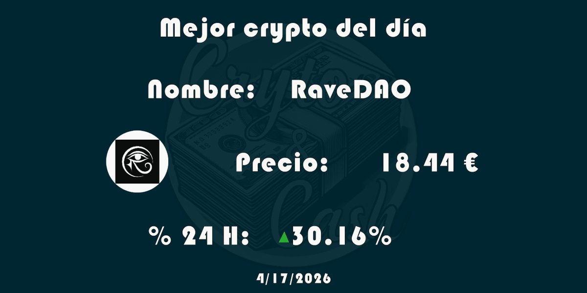 Crypto_And_Cash's tweet image. #CryptoTopOne
📣 Esta es la criptomoneda que más ha crecido en las últimas 24 horas #bitcoin #bitcointrading #bitcoinespaña #bitcoiner #bitcoinexpert #bitcoinprecio #criptomonedas