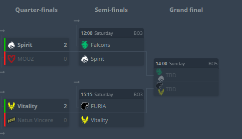 Memes HLTV 🏆 tweet media