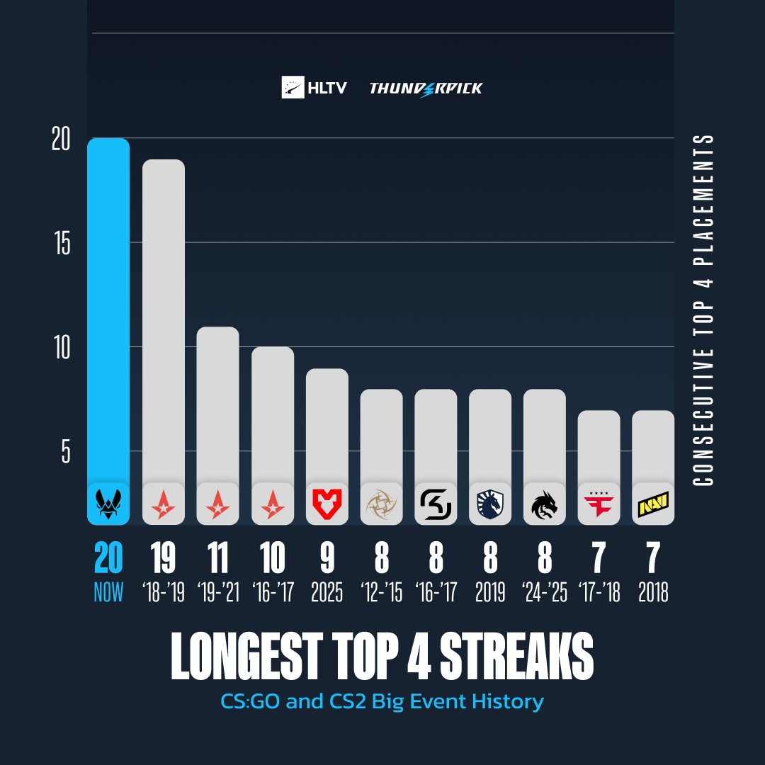 HLTV.org tweet media