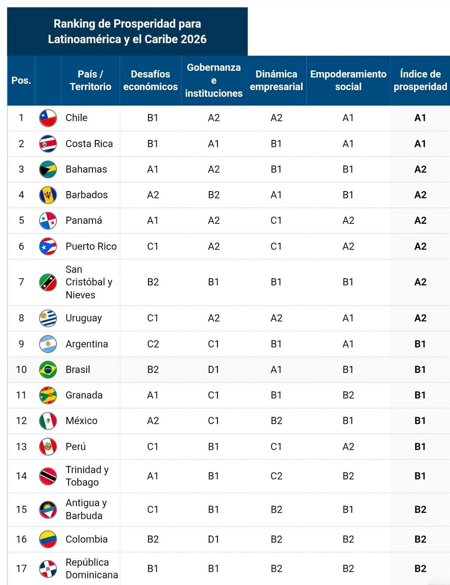 Ciudadano Roberto Kiltro tweet media