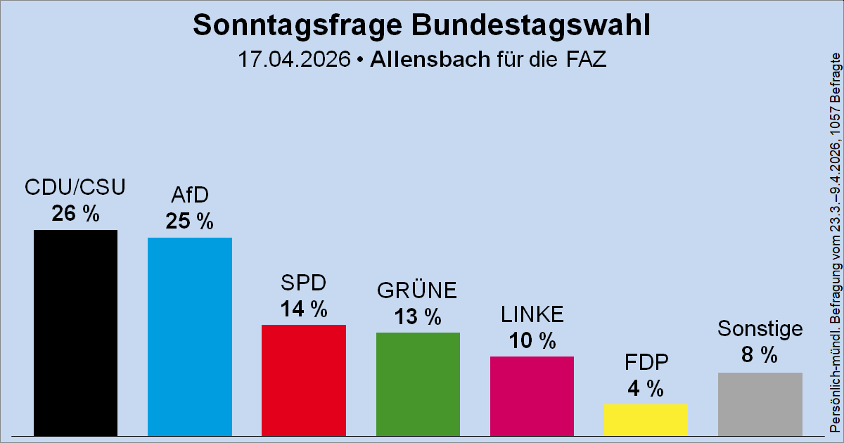 Wahlrecht.de tweet media