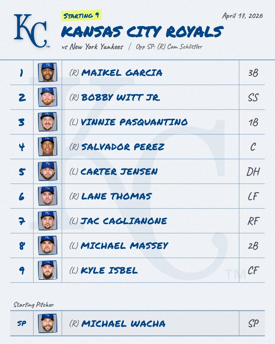 MLB Daily Lineups tweet media