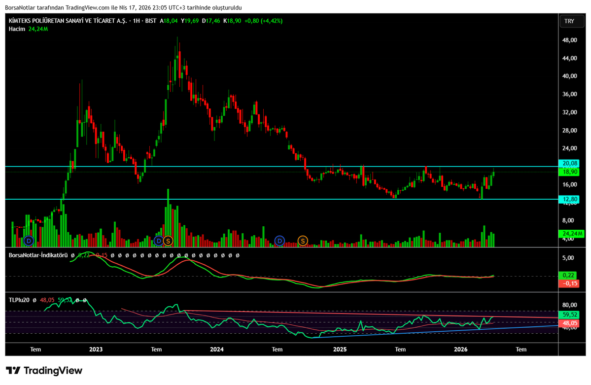 BorsaNotlar tweet media