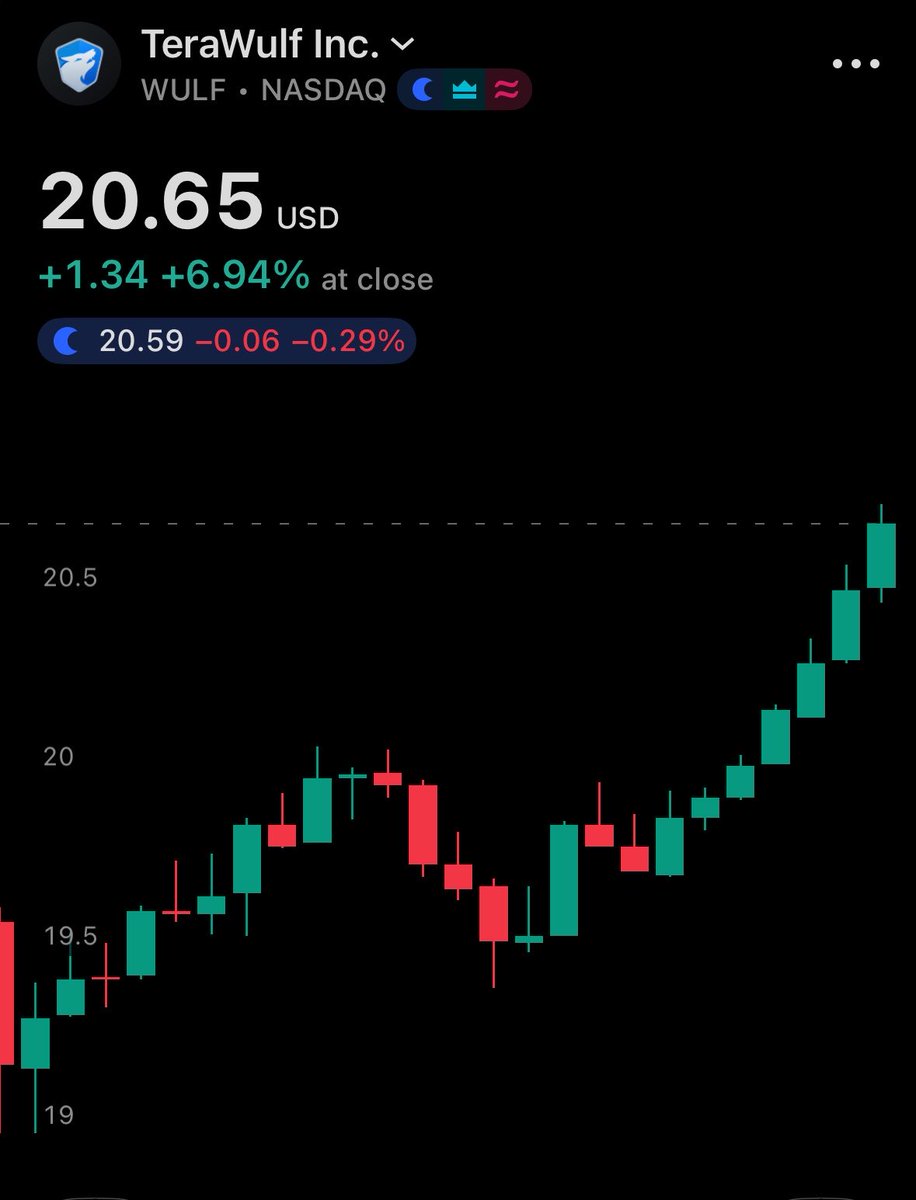 What a successful week for <a href="/TeraWulfInc/">TeraWulf</a> and $WULF Investors 🐺

Offering closed. Stock held up!