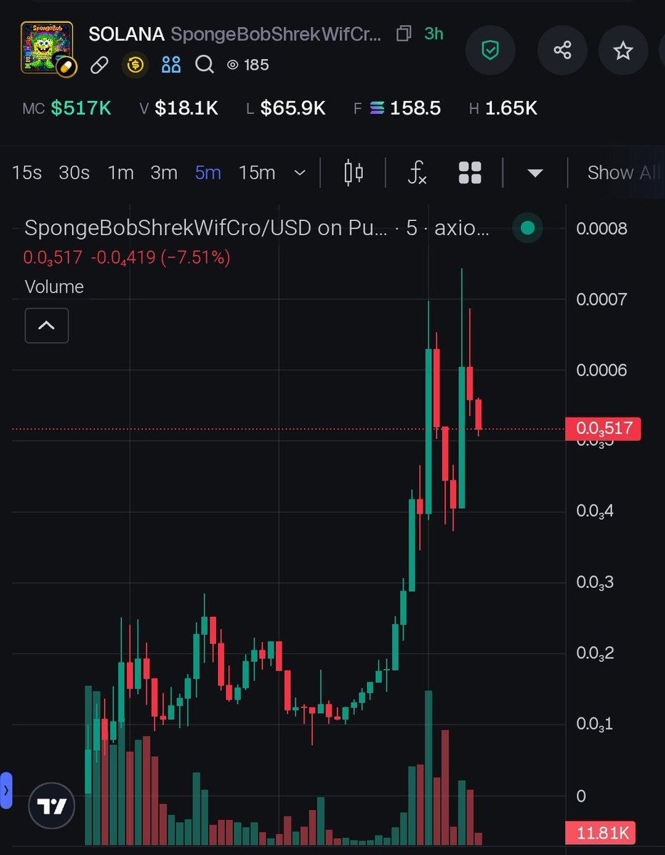 Solana Premium Vip Call 💊 tweet media