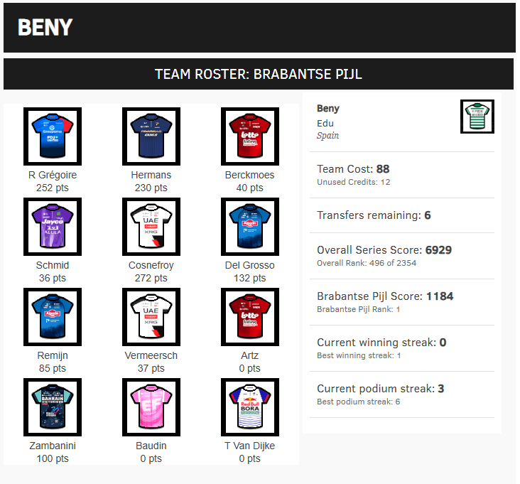 Velogames tweet media