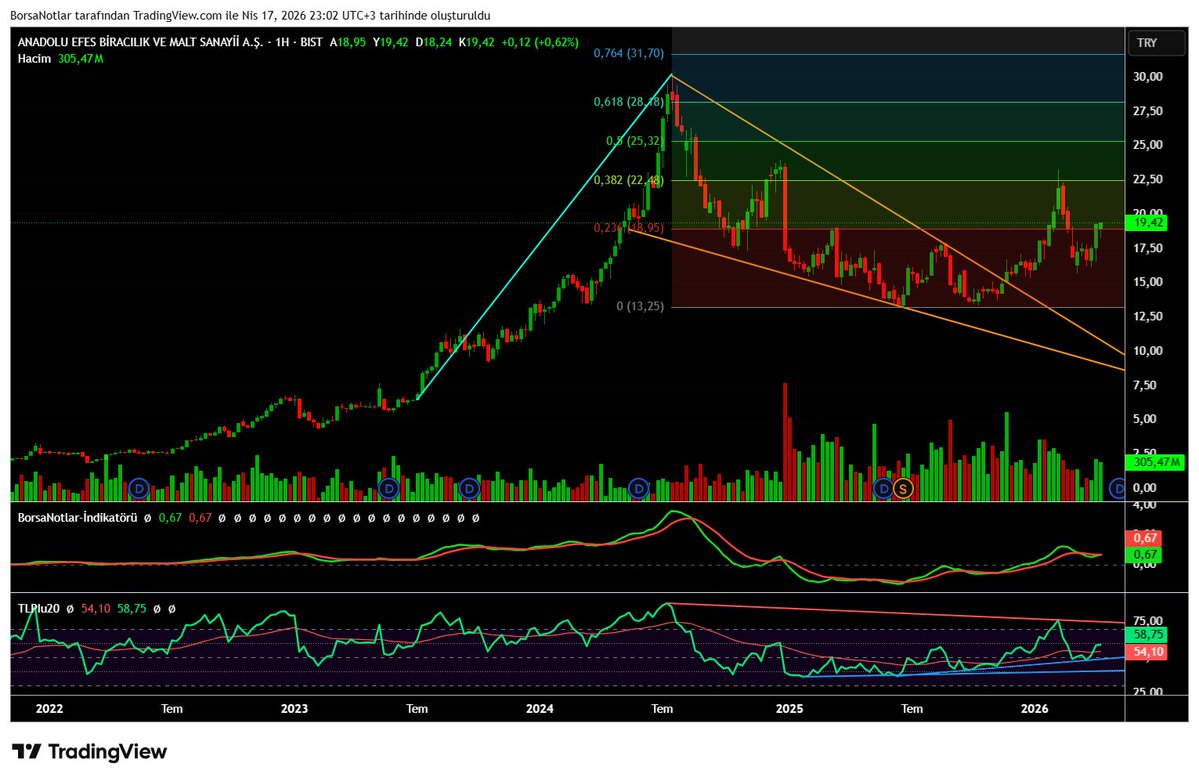 BorsaNotlar tweet media