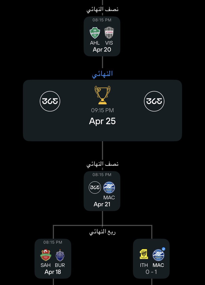 🇦🇪 سدّد tweet media