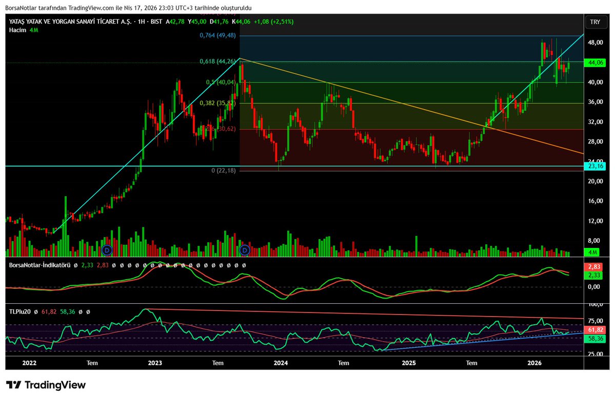 BorsaNotlar tweet media