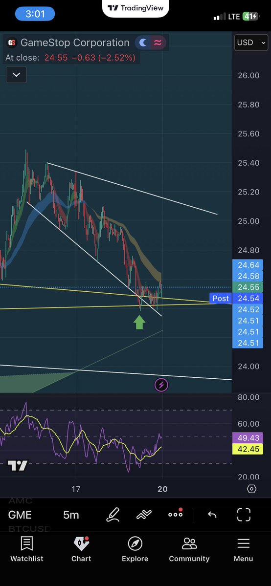 I like investing tweet media