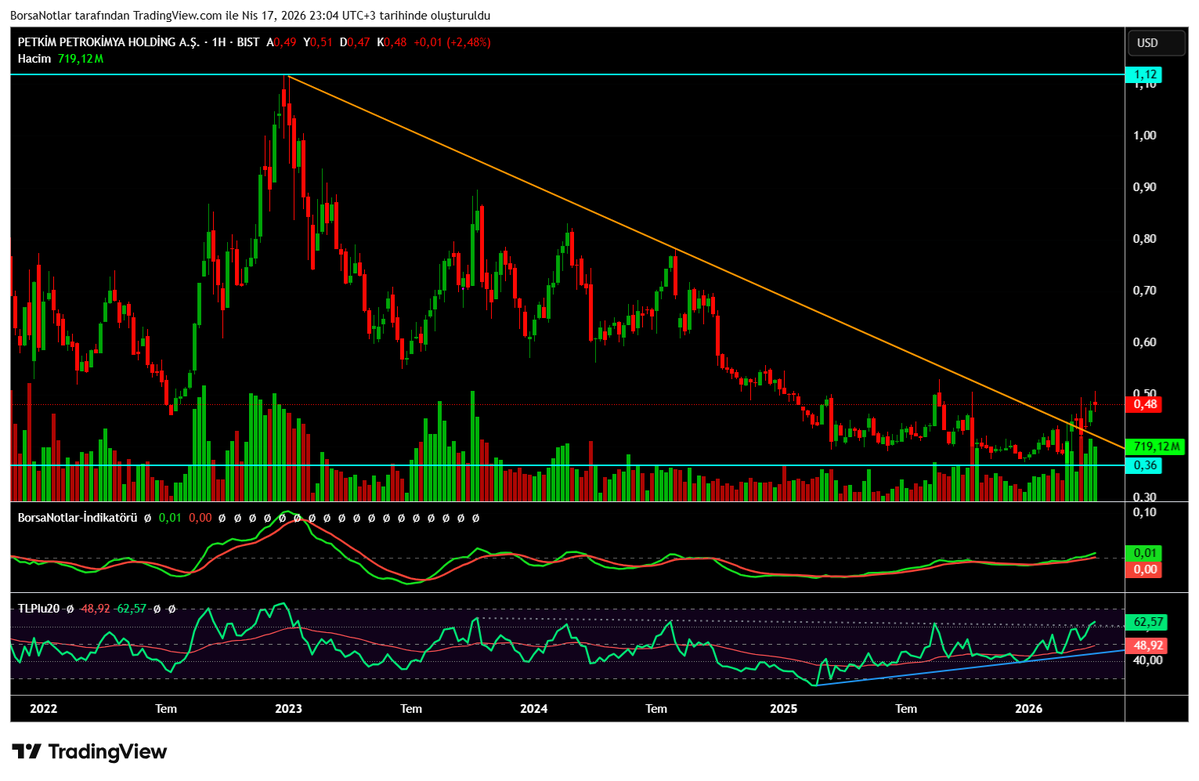 BorsaNotlar tweet media