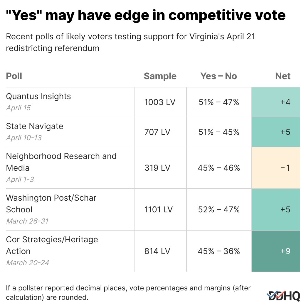 Decision Desk HQ tweet media