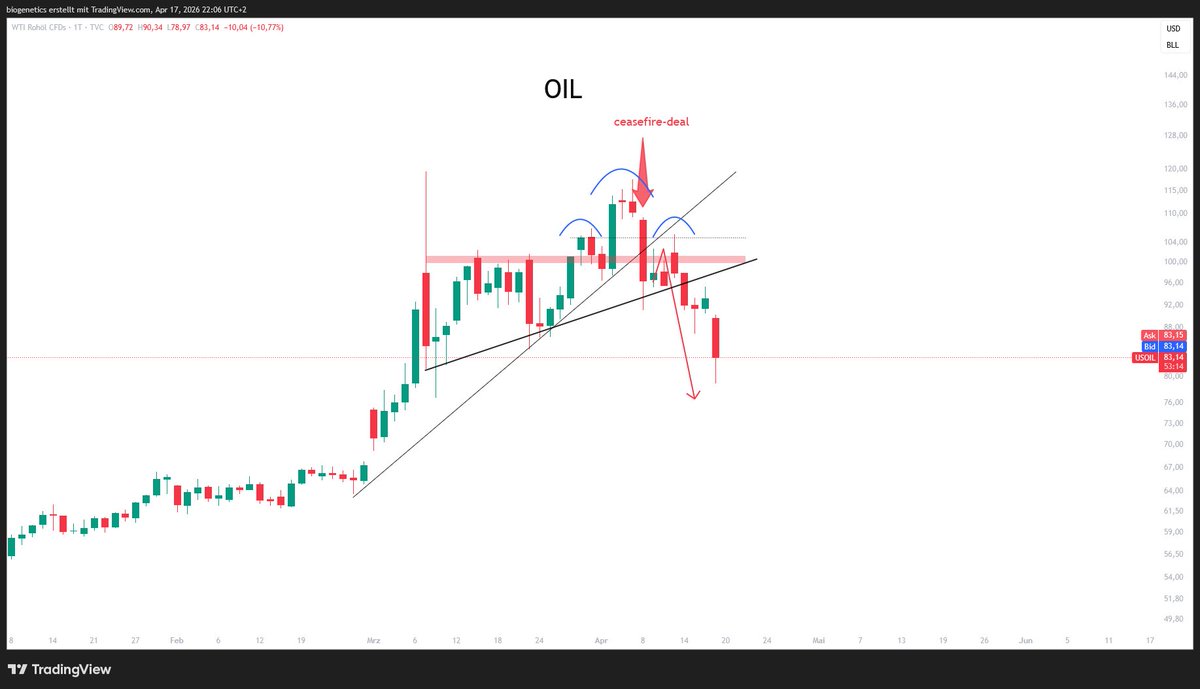 OIL

No panic on the titanic
