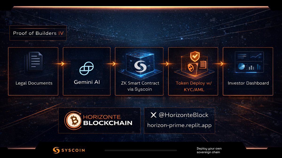 Syscoin tweet media