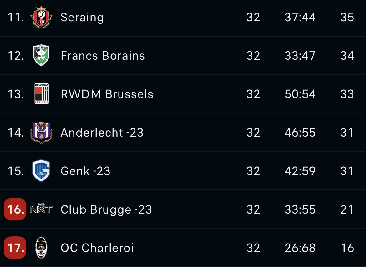 Belgian Referees Hate Account tweet media