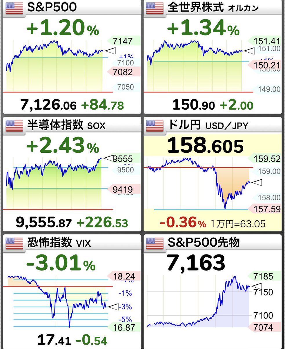 とらっぴ@S&P500全力会社員 tweet media