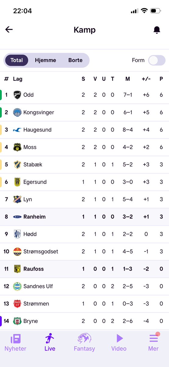 Roar Strand tweet media