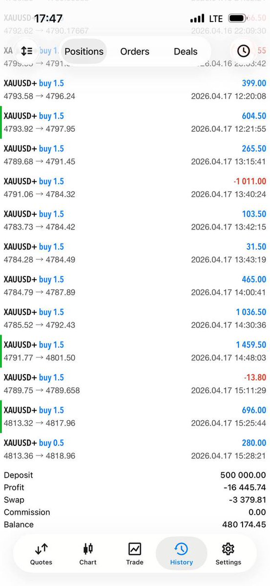 AyatuK14359's tweet photo. This account 500K$ account was submit in drawdown and have made 4000$ today still on drawdown....have nice weekend #ForexTrading #PropFirm #FundedTrader #TradingDiscipline #RiskManagement #ConsistentTrading #SmartTrading #TraderMindset #FinancialGrowth https://t.co/joODuhTiRm