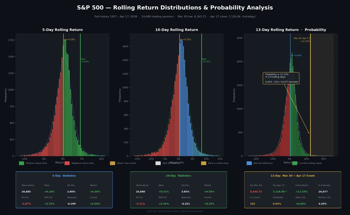 Data Driven Stocks tweet media