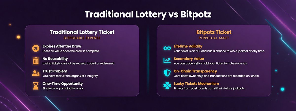 Bitpotz tweet media