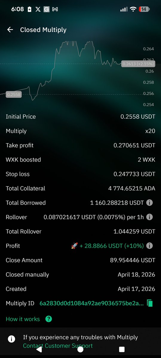 Crypt_OKramer's tweet image. grok-trader.com

Proof of profits #ADA