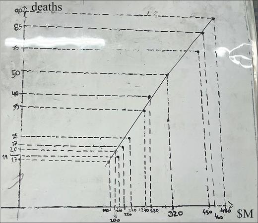 Uncovering Hidden Variables: A Physics Classroom Activity on Correlation and Causation. doi.org/10.1119/5.0244… #PhysicsTeachers #PhysicsEducation #Physics #TPT