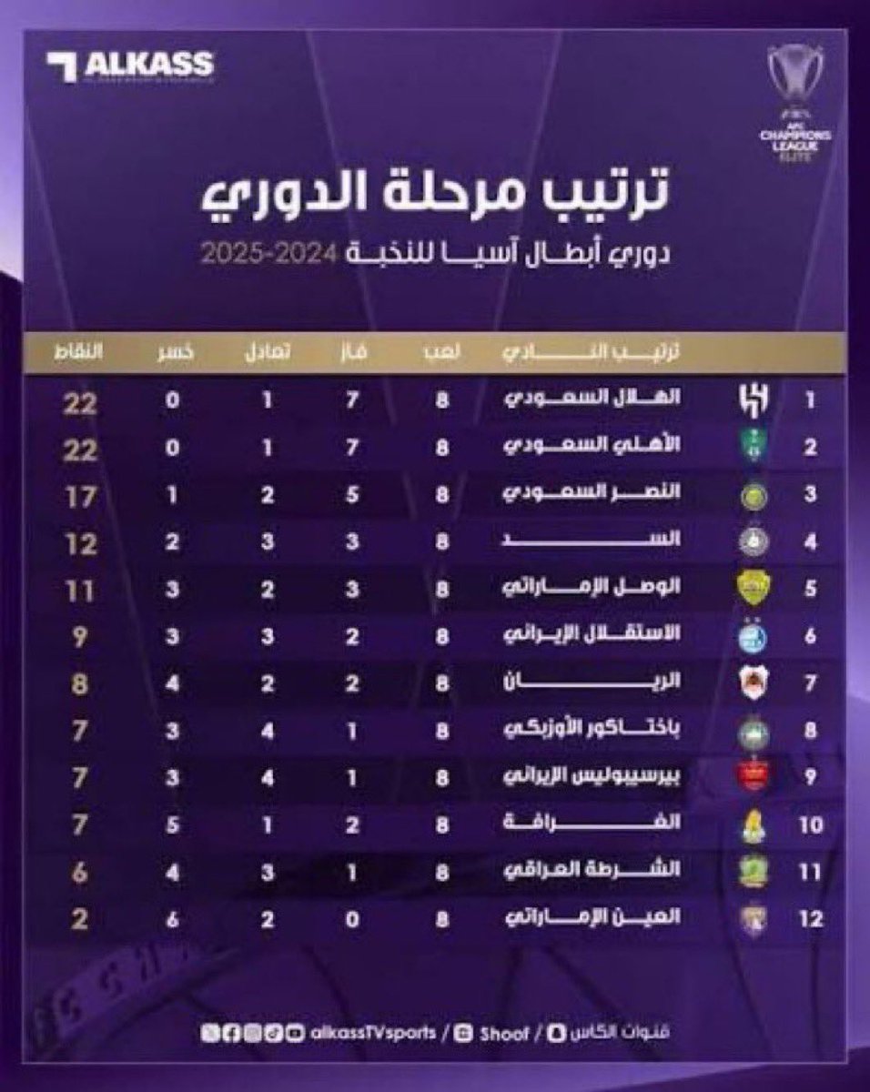 In Sergej We Trust! tweet media