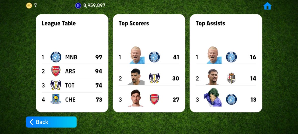 Mcoasty__'s tweet photo. How  messi scored 91 goals in a single season is still a mystery even in a mobile game i cannot do it🎮😀😀 https://t.co/nTigLo32Ir