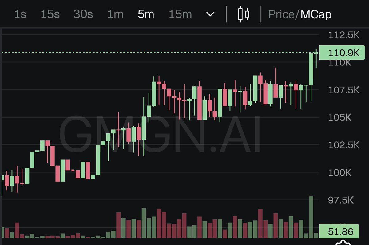 hm_ontor's tweet image. What you guys think my entry 
3k mc with 700 dollars now it’s 110k mc
#meme #sol #TradeShow #crypto #MemeMagic $pbr