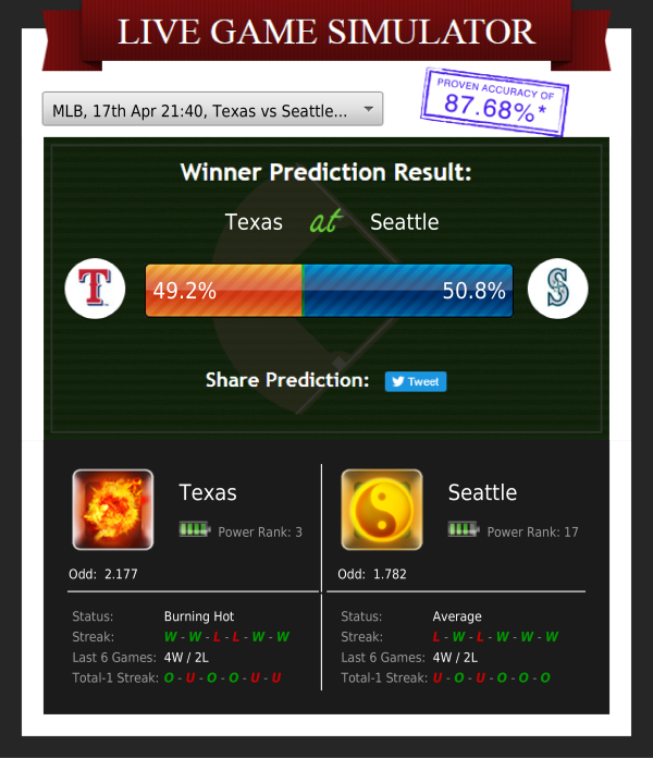 zcodesystempick's tweet image. Who will win? Pick your side!
17th Apr 21:40 EST
Texas at Seattle (MLB)
#simulator #mlb #baseball #mlbbetting #mlbtips #mlbpicks #zcodesystem #freebettingtips #bettingsystems #bettingexpert #automatedbetting #sportsbettingtips #investing #teasers #beatingtheodds #automatedpicks
