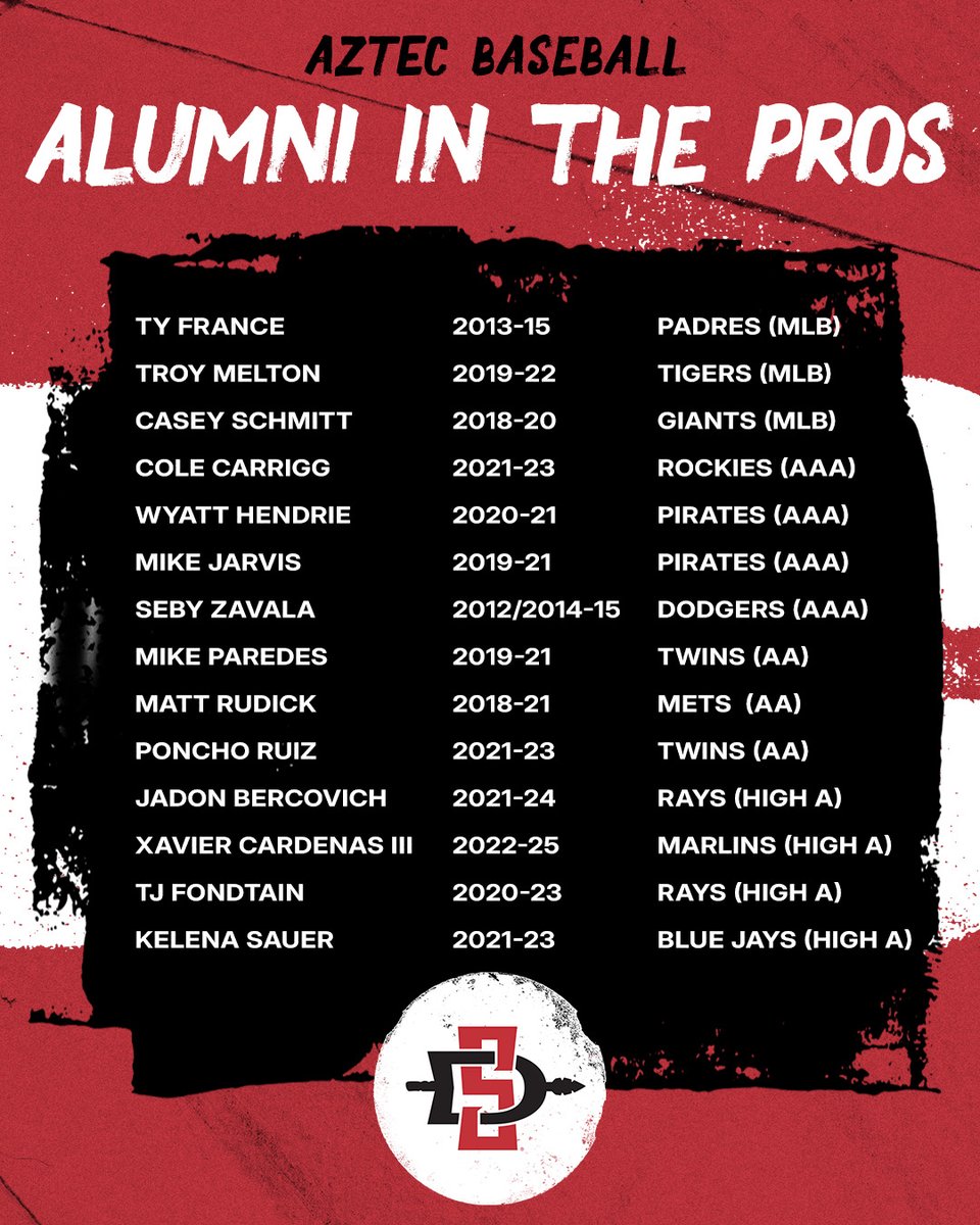 San Diego State Baseball tweet media