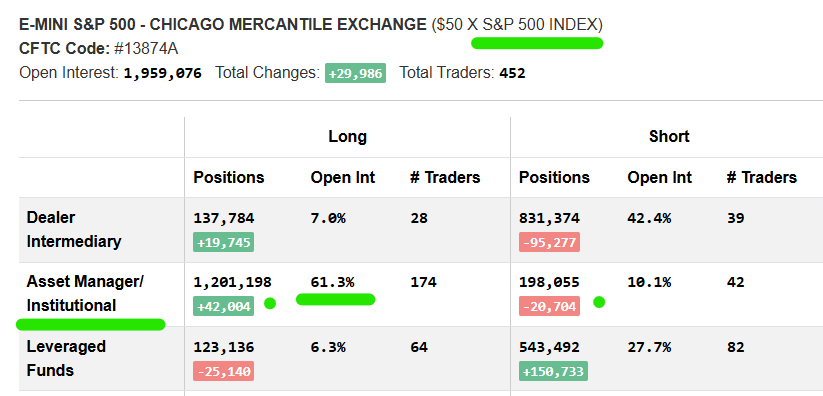 verniman's tweet image. #ES_F Big whales remain bullish #MES_F #SPX #SPY #DayTrading