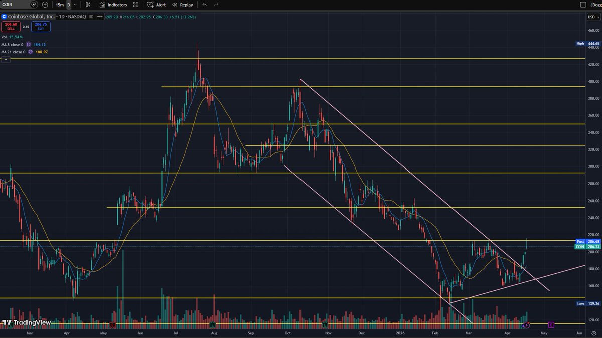 JDogg Capital #MTO tweet media