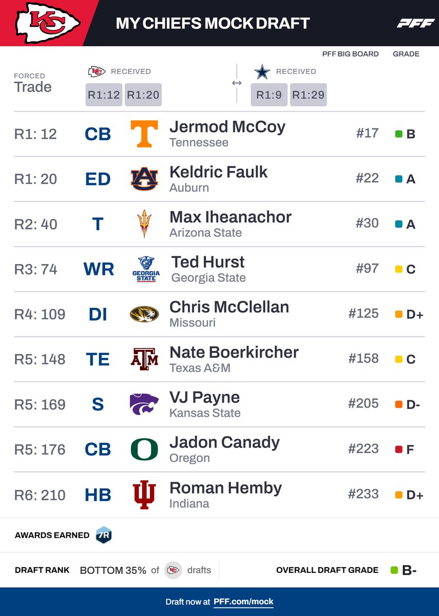 Price Carter tweet media