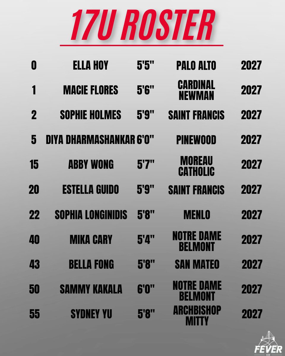 Fever_Basketball tweet media