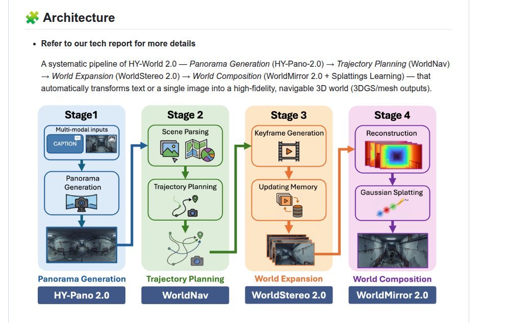 the architecture diagram from rohanpaul_ai's post
