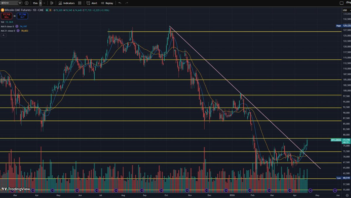 JDogg Capital #MTO tweet media