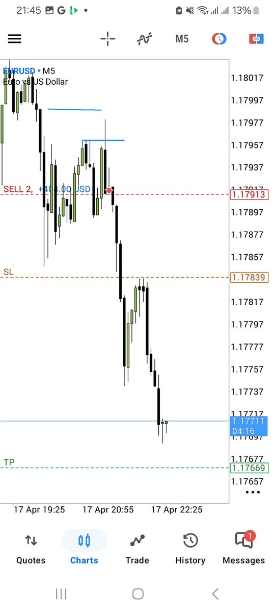 Sthaba_007's tweet image. 🇪🇺/🇺🇸 #EURO
Can you anticipate the next Candle stick??
&amp;gt;Have a DOL
&amp;gt;Wait for SMT at Previous Candle highs at a key time
&amp;gt;OHLC or OLHC
&amp;gt;2pm and 3pm today on EU
&amp;gt;use LTF arrays above or below the opening price for entries🫡

@josh_traderr 🫡❤️